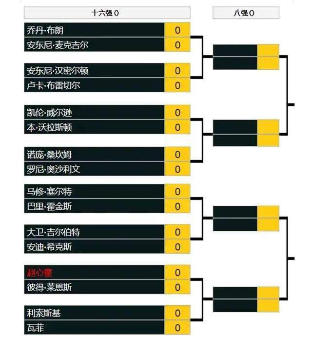 据《信使报》报道称，罗马老板尚未授权平托与迪巴拉进行续约谈判，目前球员的1200万欧解约金条款依旧有效。